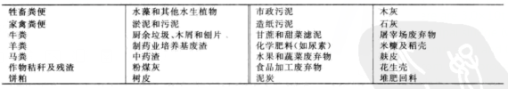 有機(jī)堆肥原料